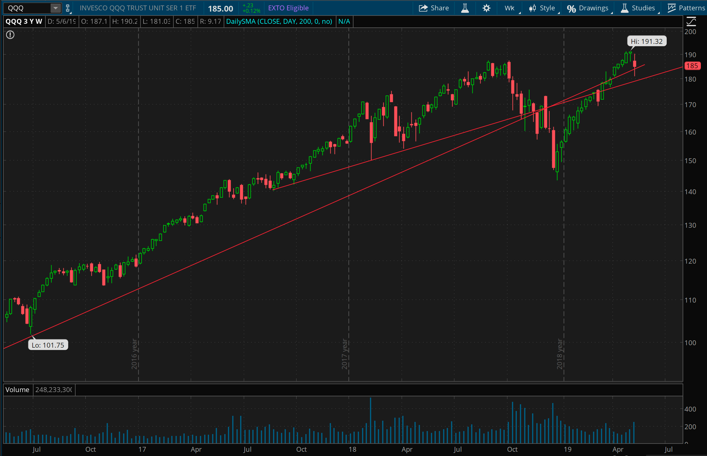 Weekly chart of QQQ for 3 years